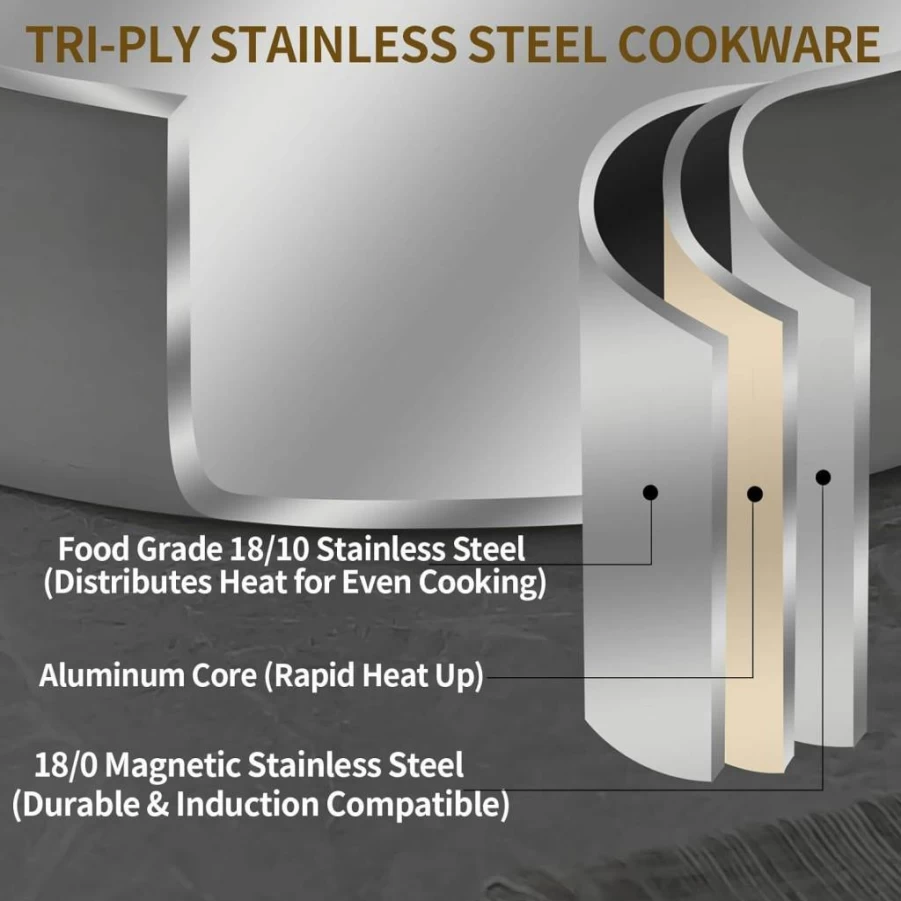 DELARLO 12-Inch Tri-Ply Stainless Steel Braiser Pan with Lid - 5 Quart Induction Compatible Rondeau Pot, Deep Saute Pan for All Cooktops, Oven Safe to 650°F